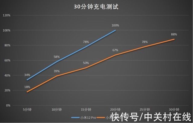 夜景|小米12 Pro、小米11 Pro实测对比，到底谁更值得买？