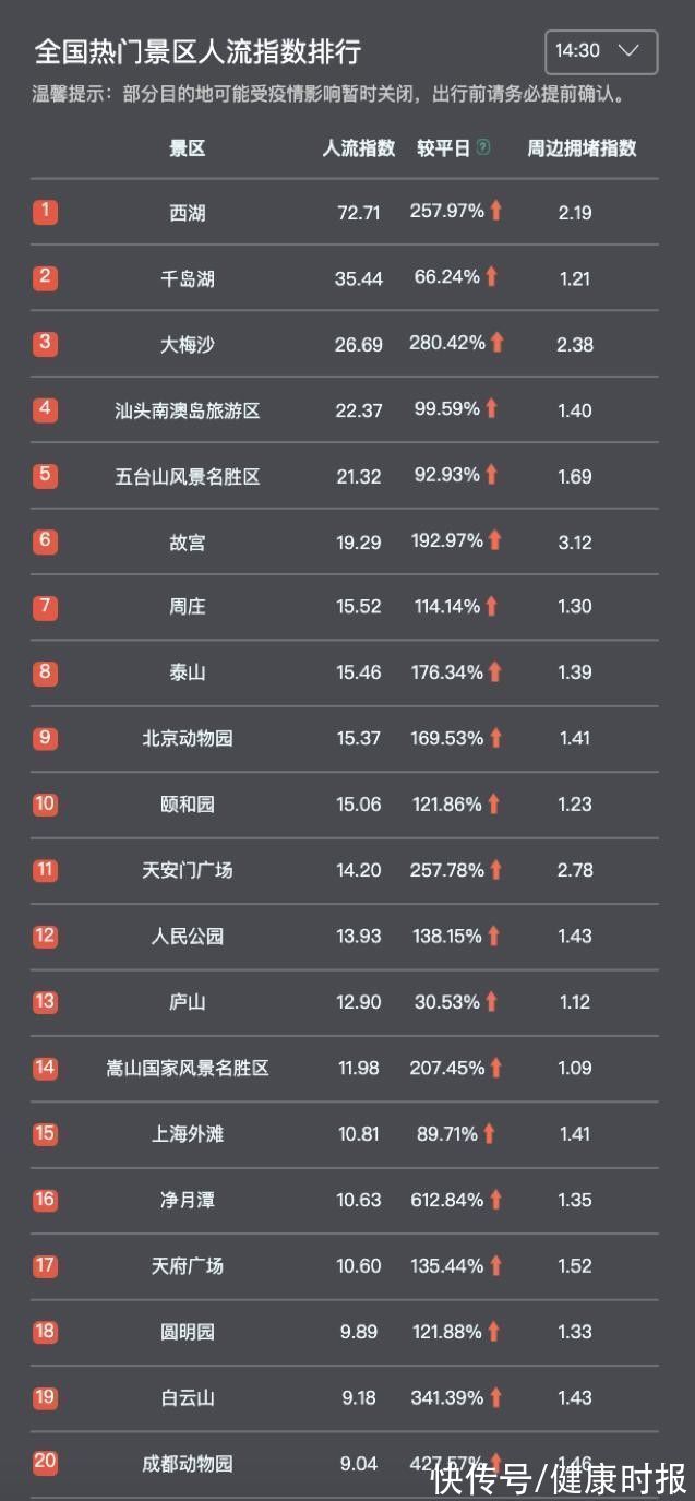 新趋势|今年国庆出游有哪些新趋势？自驾游、短途游、景区游