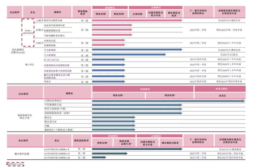 ＂慢＂生意驶入快车道，鹰瞳科技成为医疗AI第一股