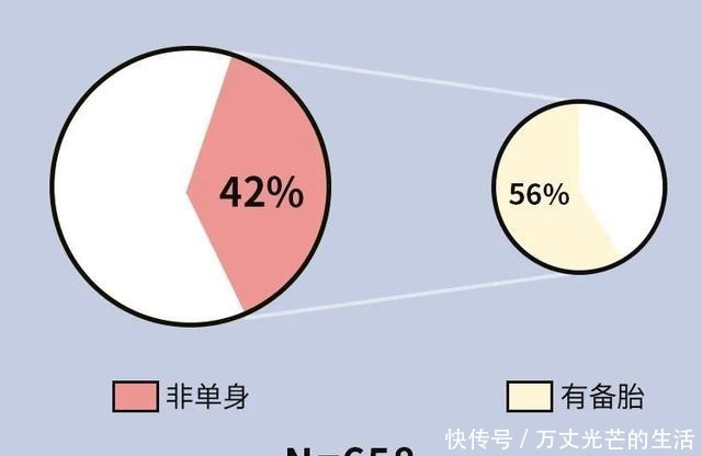 本事|“撒网是我的本事，入网是你的荣幸”