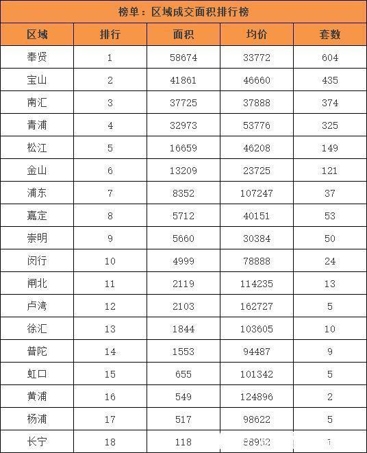积分制|上周上海新房网签量迎来大爆发,环比上涨90%