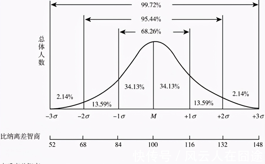 科学家|高智商能遗传吗？你的智商来自于父母的哪一方？