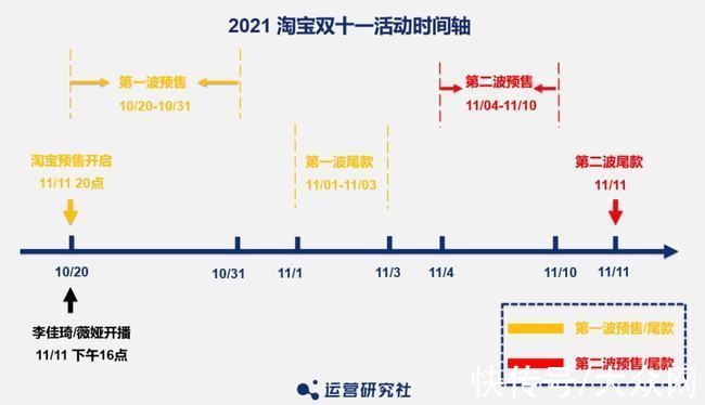 天猫|淘宝京东拼多多、抖音快手小红书……“造节”12年，一文看懂“双11”进化史