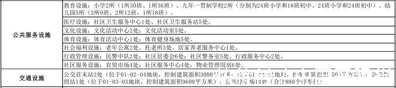 规划|猛料！佛山顺德北滘新城TOD规划曝光！将迎来大爆发！