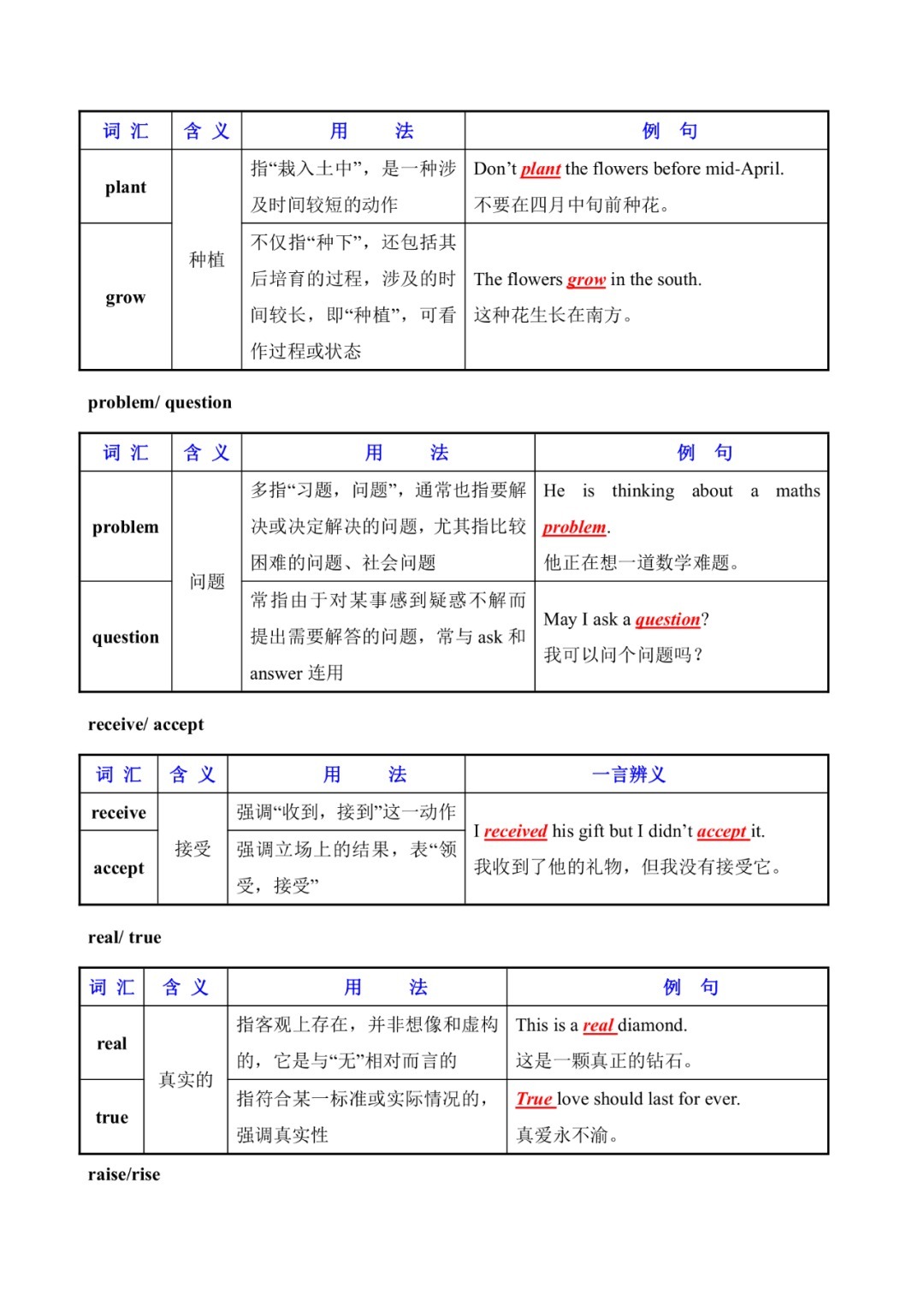 混淆|初中英语常用易混淆词汇辨析（表格）