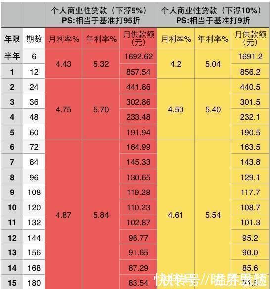 个人按揭30年买房，所有的利息加起来等于房价，专家告诉你值吗