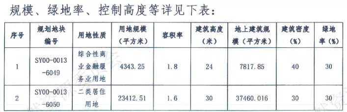 马坡金融城|疯狂内卷!今年刚需躲不掉的区域又上新了,这次是机会还是坑
