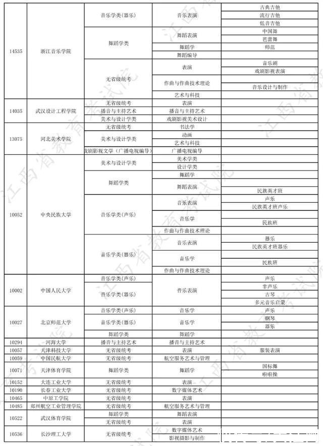 校考|权威发布!2022年在赣招生高校艺术类专业校考信息一览表