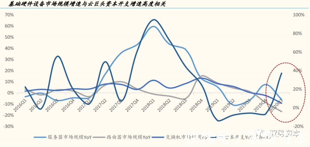 一线城市|云计算产业链全景地图
