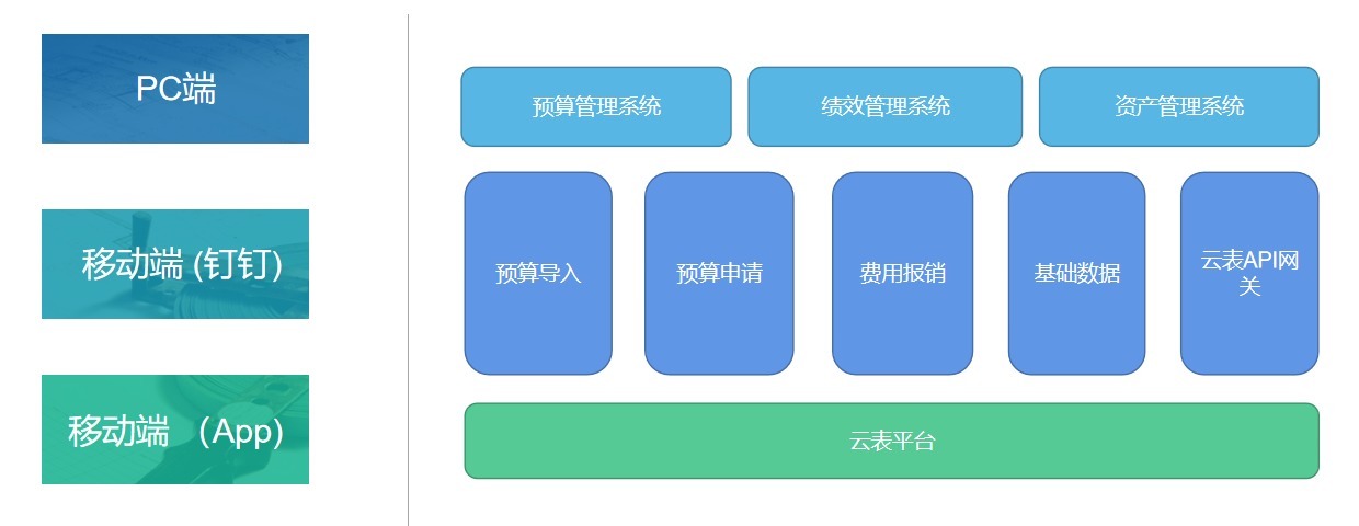 程序开发|云表：敏捷开发为何是应用开发的未来？