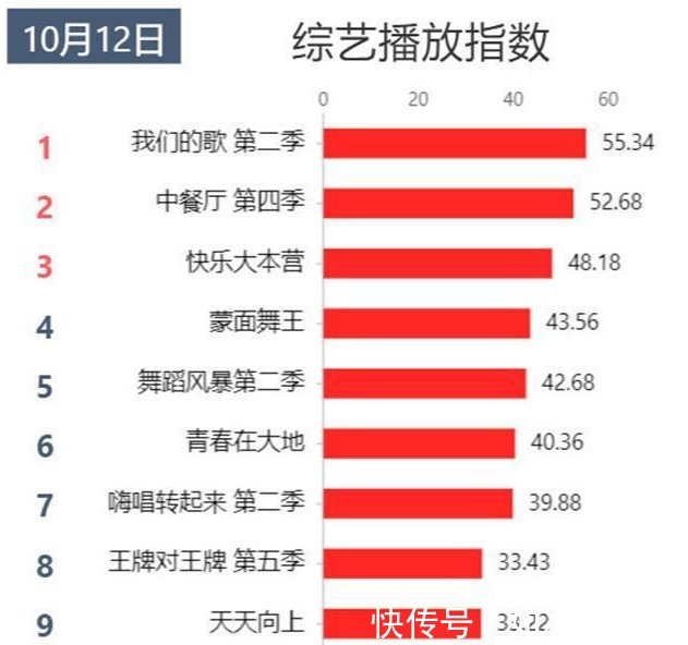 連續(xù)兩期裸播,沒了冠名商的《天天向上》,僅靠王一博苦苦支撐?