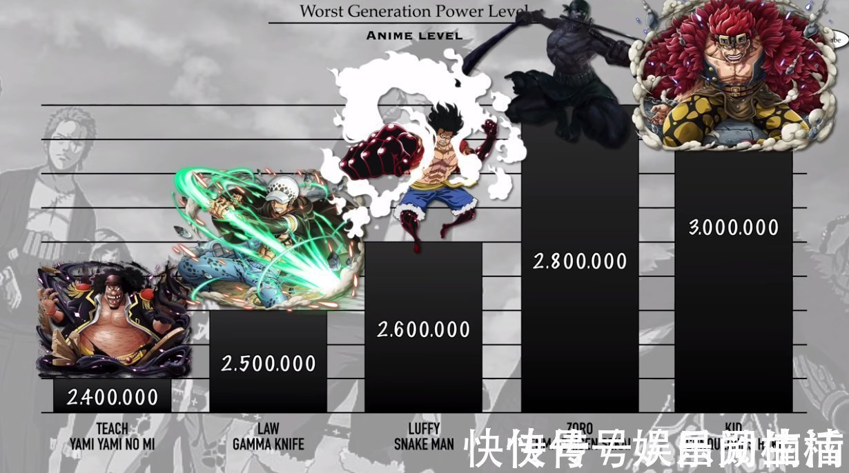 基德|海贼王:极恶世代战力排序,索隆未进前三,四皇黑胡子完压路飞
