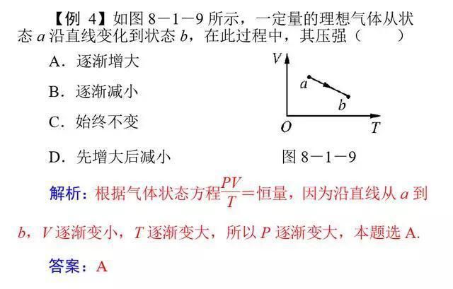 题型|高考物理常考11类重点题型全解析!