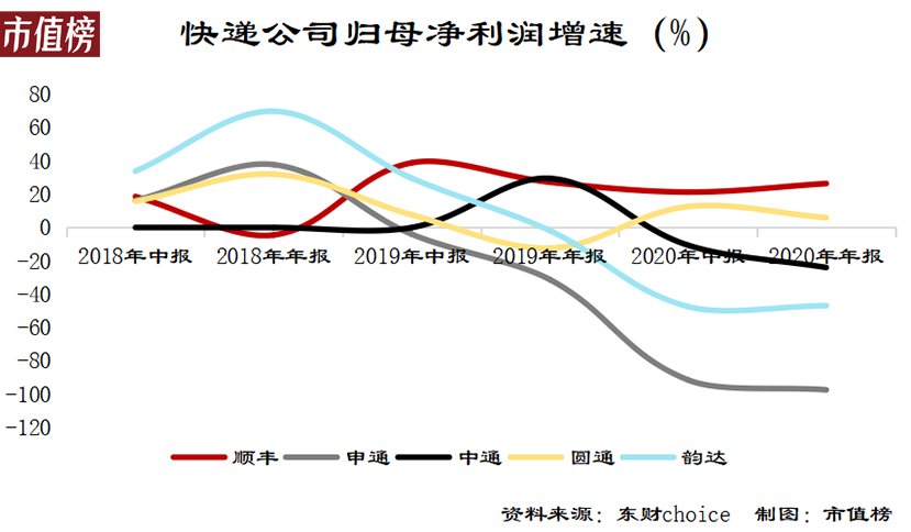 通达系|极兔的一场价格战，把快递行业拖进了泥潭