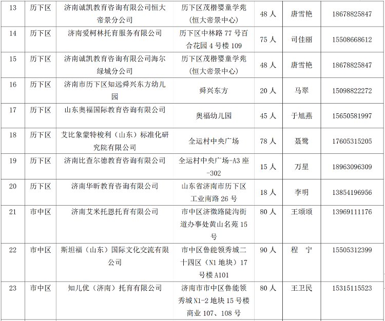 备案|济南市101家0~3岁婴幼儿托育服务机构已备案 请家长放心选择