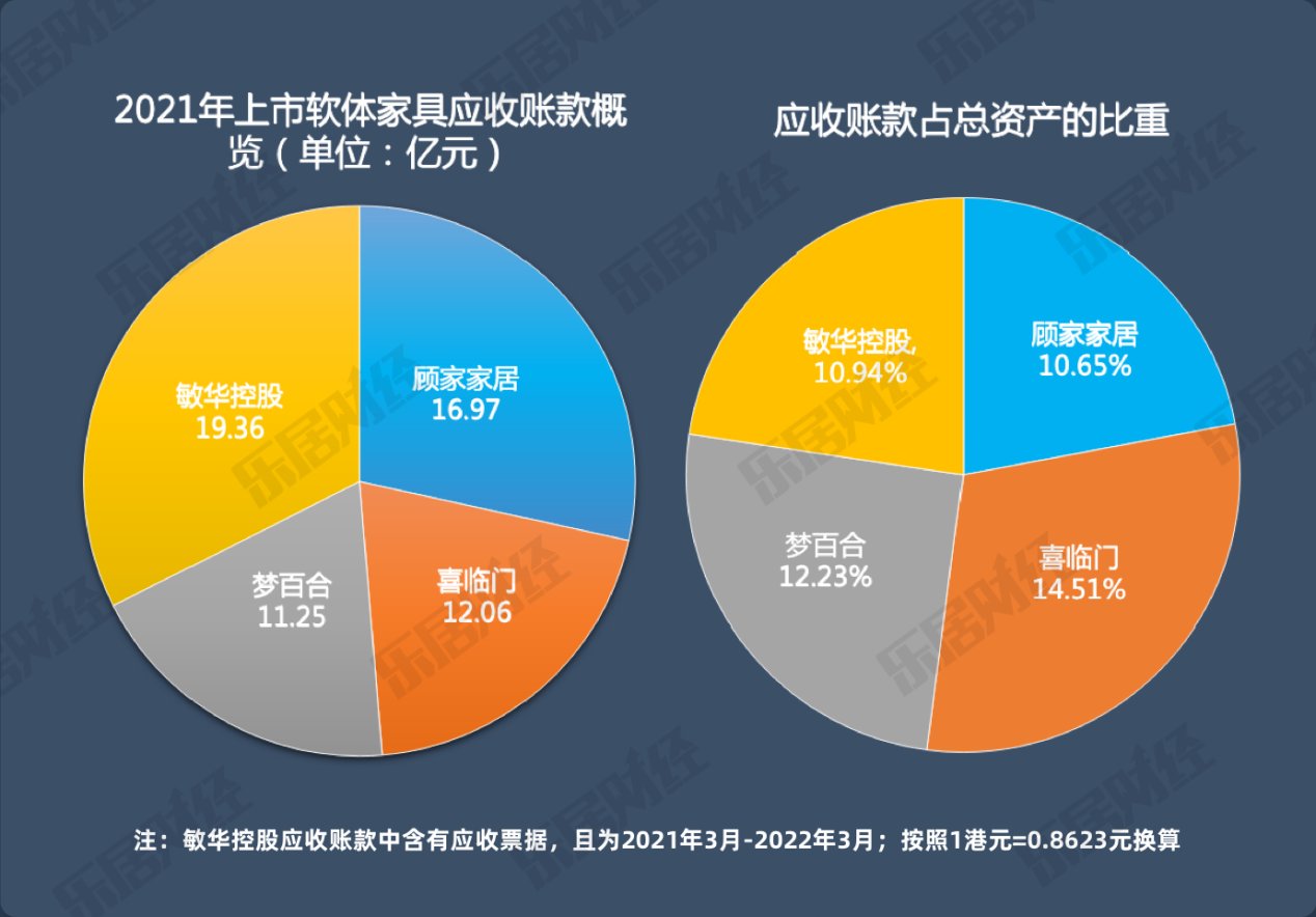 2021家居报告⑨|实力自分“两派”，敏华、顾家领超百亿高居前列| 原材料