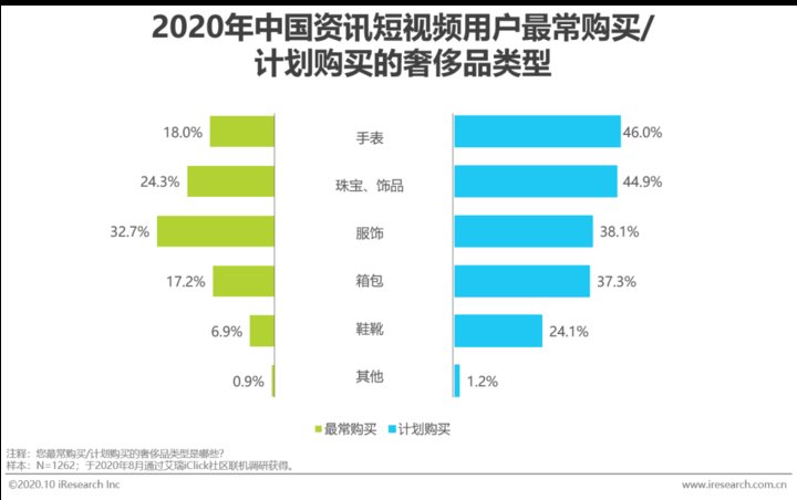 资讯短视频用户|2020年中国资讯短视频市场洞察报告