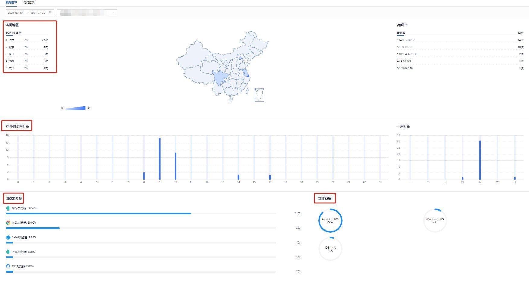 留存率|从不同角度判断短信营销的效果