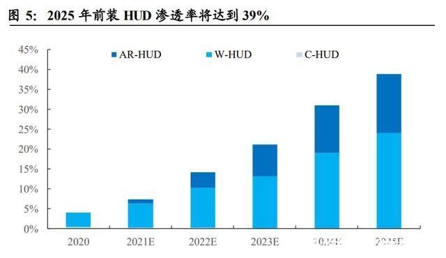 驾驶员|车联网的下一个升级点？思必驰打造W-HUD / AR-HUD方案