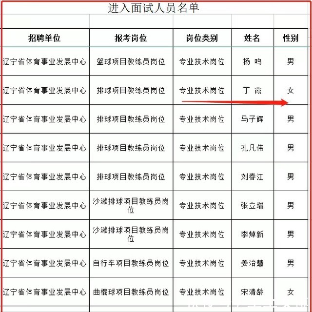 国家队|女排奥运冠军已为退役做好打算!坚持与否,或取决于国家队需要