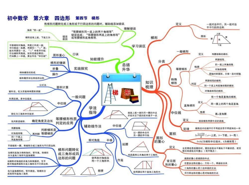 彩版|初中数学：思维导图高清彩版汇总！太有用了，收藏能用三年！（替孩子转发）