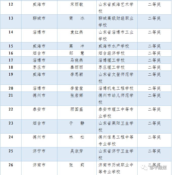 班主任|一等奖！邹平这名班主任获得省级荣誉！