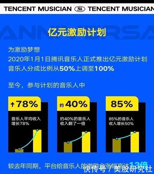 字节跳动|字节跳动音乐梅开二度,腾讯音乐、网易云要警惕了