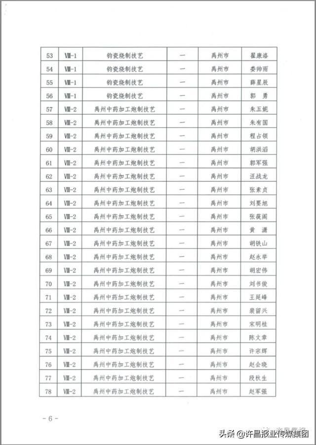  身怀绝技|个个身怀绝技！许昌第五批市级非物质文化遗产代表性传承人名单公布