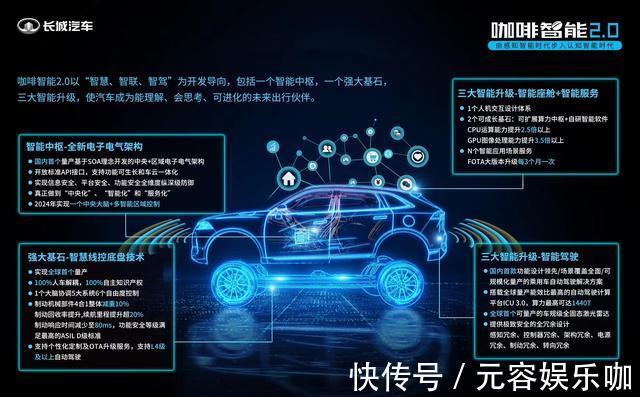 长城汽车|向高阶智能驾驶技术进发!长城汽车咖啡智能2.0炫技
