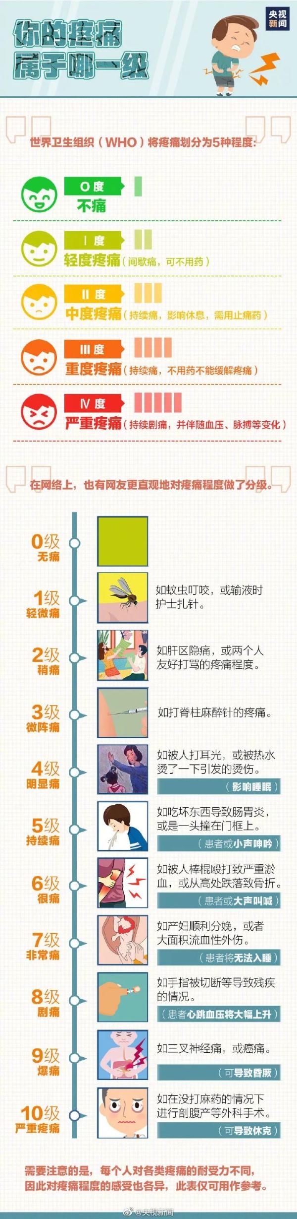 身體|警惕！疼痛可能是身體在求救！