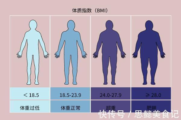 bmi|40岁左右女性的体重标准,是多少?过瘦未必是好事,合格就行
