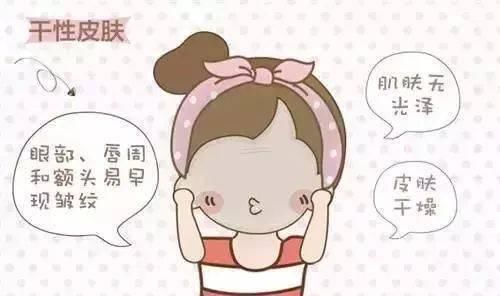 还不知道自己是什么肤质？来测测就知道了！