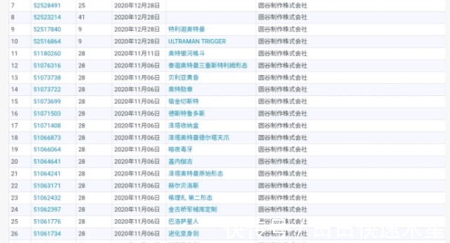 新奥特曼|奥特曼新奥特利迦来袭,名字和风都王牌撞车,疑似和迪迦有关!
