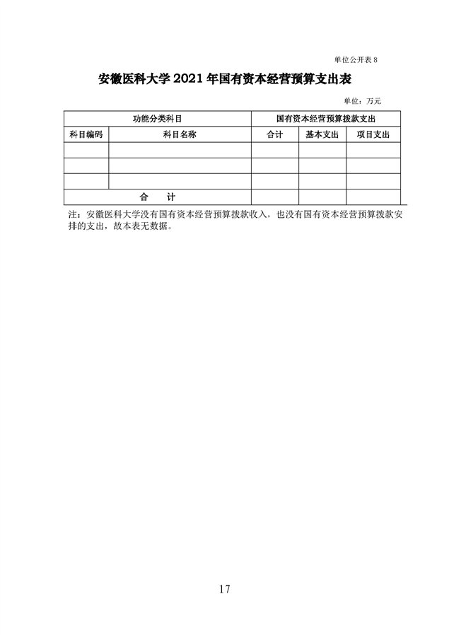 安徽医科大学2021年单位预算