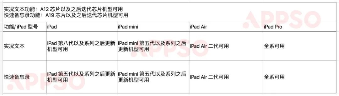 siPadOS 15 正式版来了，这 8 大实用功能告诉你值不值得升级