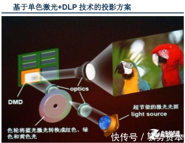 vcsel|3D光学传感器行业研究宝典