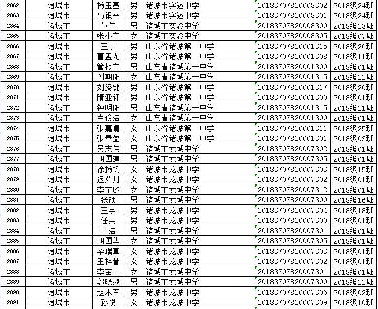 山东省|省级优秀！潍坊这些学生、班集体上榜！有你家孩子吗？