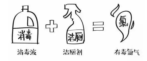  东西|小女孩感冒后同服两种药后不幸身亡！医生呼吁：这些东西千万不要混着吃！