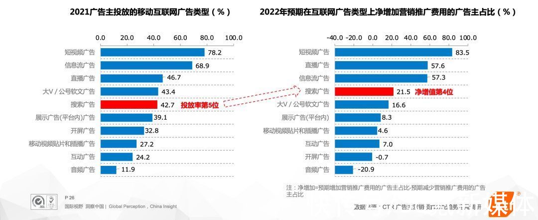 巨量|营销「百家争鸣」，巨量引擎用「全量增长」破局