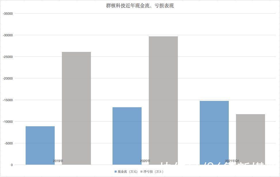 地产|“伪设计”平台酷家乐，能摆脱地产周期掣肘吗？｜氪金Lite