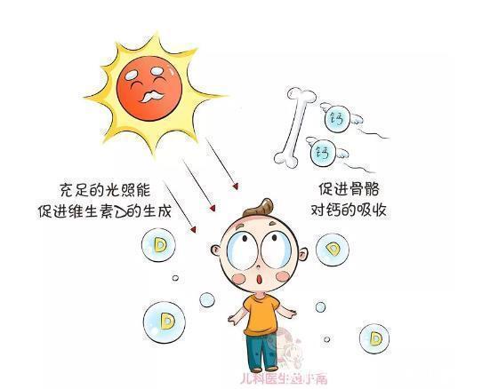 长个儿|注意了,你正在经历宝宝身高长得最快的季节,还不快快帮宝宝一把