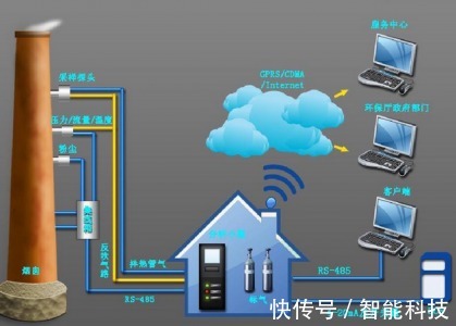 乐陵生态管理成效佳监测助力绿色展开