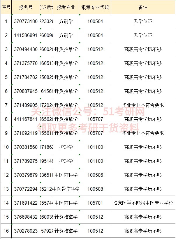 报考条件|21考研考生注意：两校临考突然更换参考书！4校公布禁考名单！