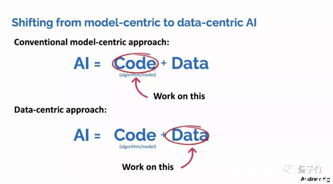 资源站|吴恩达新动作：建立新ML资源站，「以数据为中心的AI」大本营