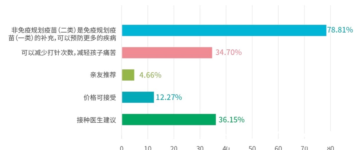 疫苗|每年拯救千万孩子的“保护伞”，你真的了解吗？