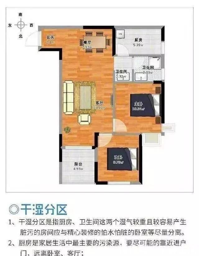 方正|好户型的标准有6个快来对照一下,看看你家户型好不好