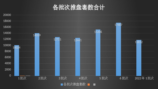 积分|144盘触发积分 未来还有哪些全新盘可以选