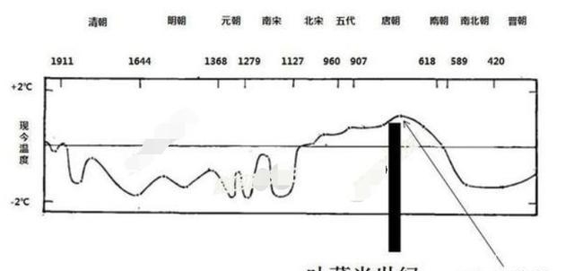 西藏易守难攻，周边没有天敌，为何只出了一个吐蕃帝国？