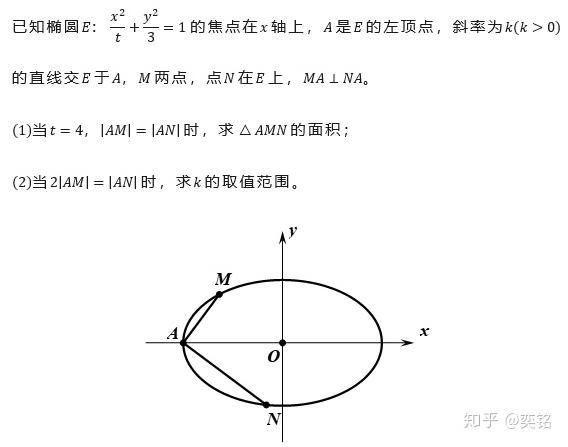 解题技巧|高中圆锥曲线解题技巧之范围问题(一)