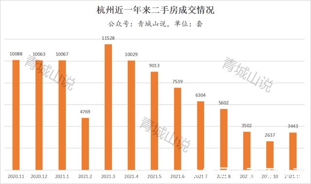 大城市|二手房集体反弹，为哪般